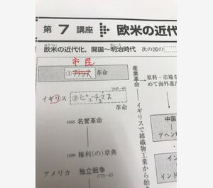 いろいろな用語が混ざってるね